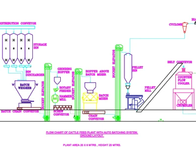 Conceptual Drawing